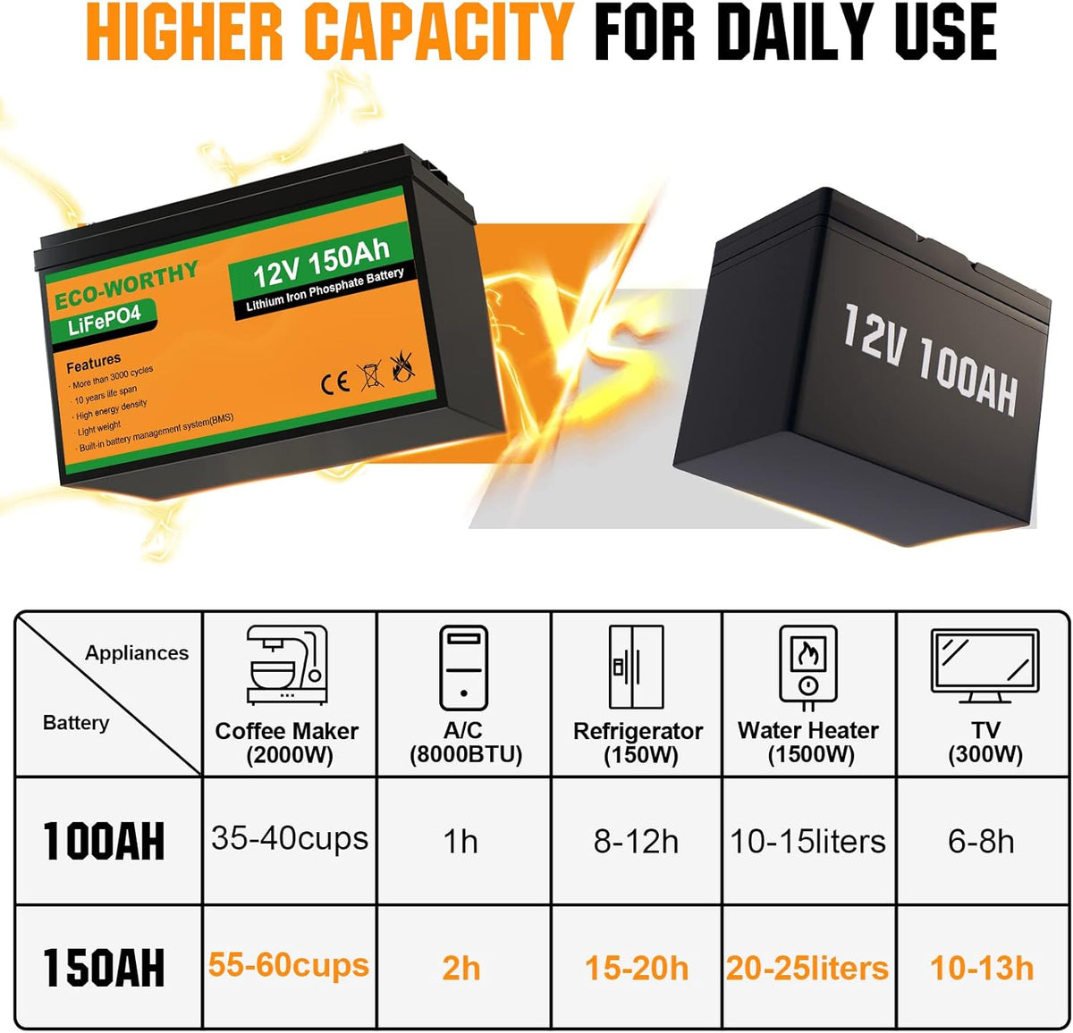 12V 150AH Lithium Battery Rechargeable LiFePO4 Deep Cycle Battery with BMS K452890