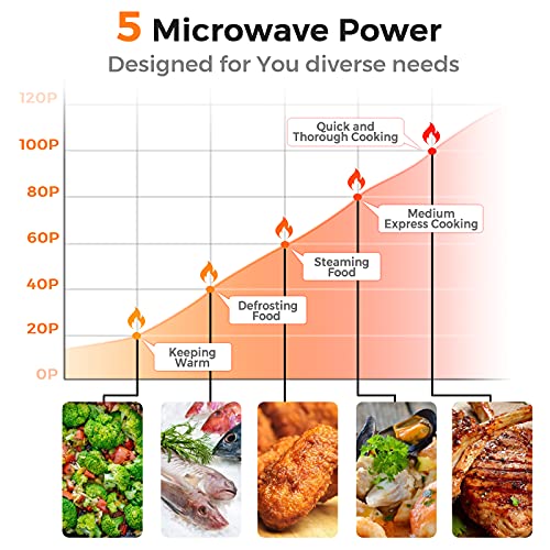 0.7 Cu.ft Compact Microwave Oven with Glass Turntable T6310